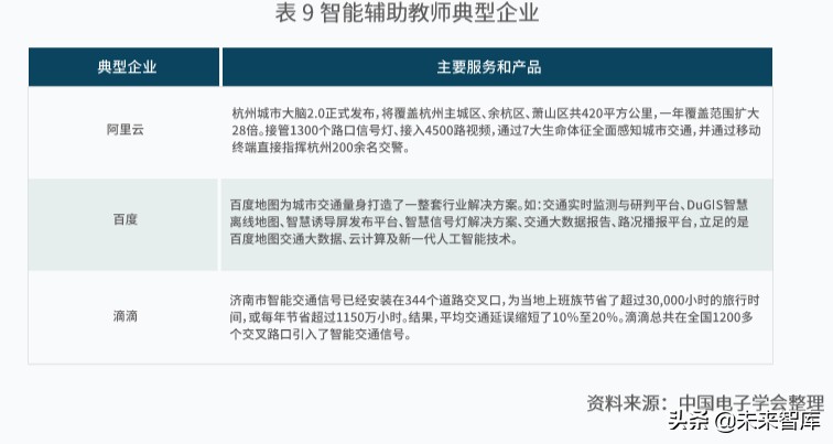 新一代人工智能产业白皮书（2019年）：主要应用场景研判