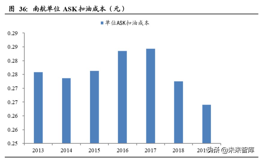 南方航空深度解析：规模亚洲第一，经营波动弹性领先