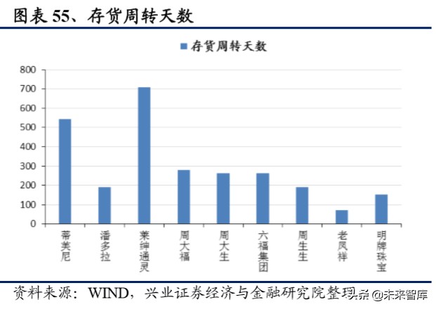 港资珠宝专题报告：塑造年轻品牌，拥抱新生代