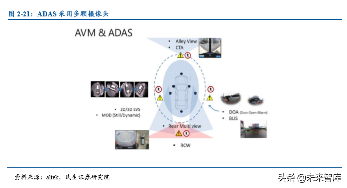 光学镜头行业专题之联创电子深度解析