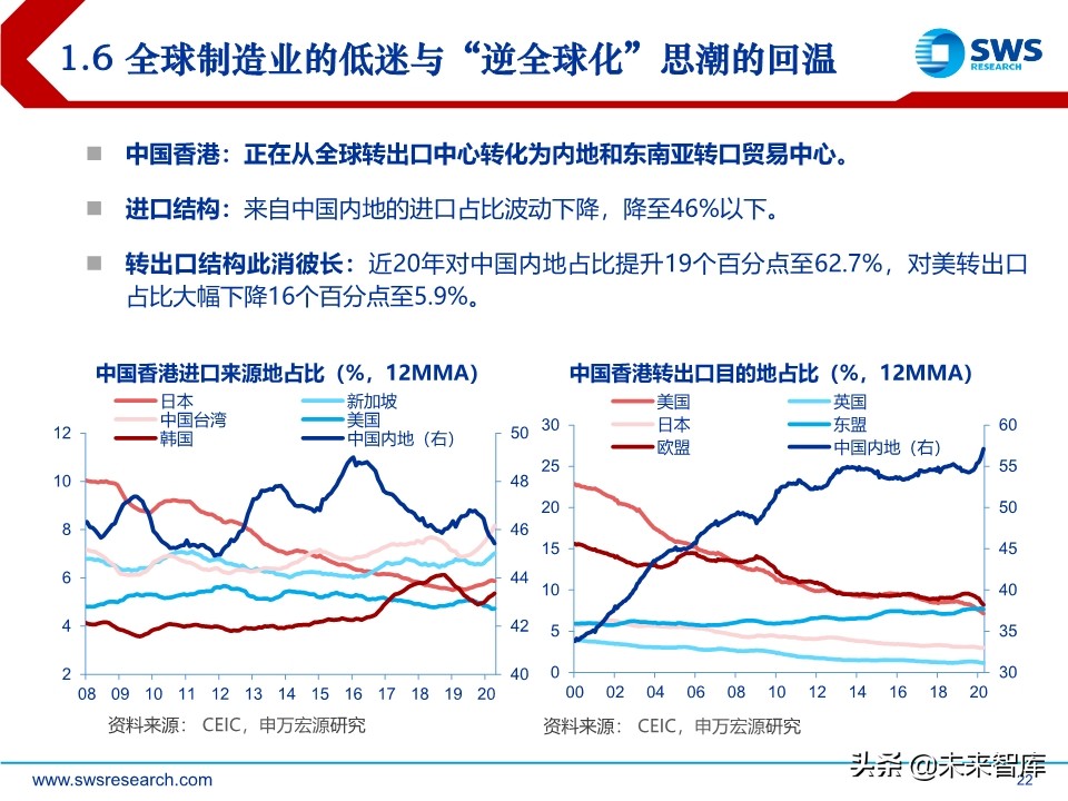 2020年中宏观经济展望：引而不发