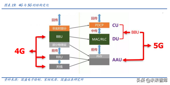 5G产业链之PCB行业专题：5G进一步提升行业景气度