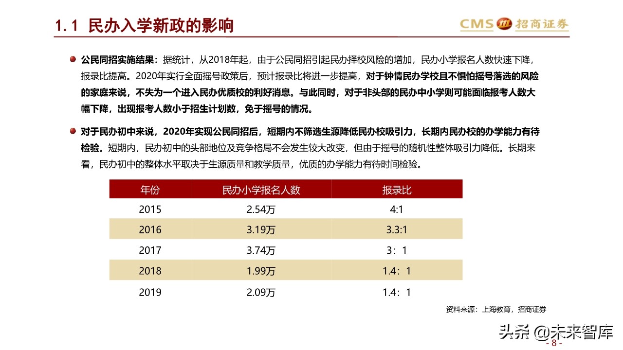 北上深升学政策专题研究：2020年上海地区升学指南