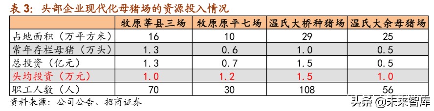 生猪养殖专题报告：猪！猪！猪！迈入亿元起步的门槛