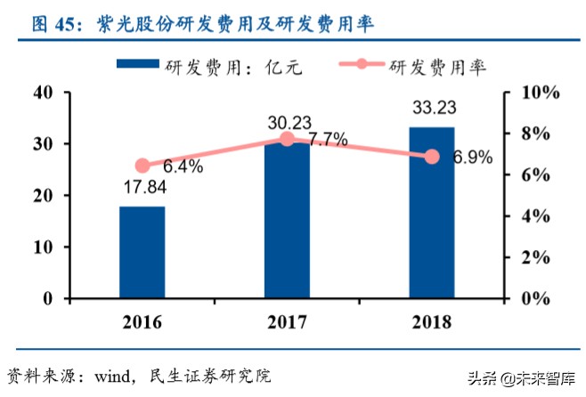 紫光股份深度解析：国内ICT领域龙头