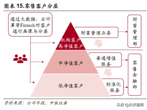 华泰证券深度解析：秣马厉兵深耕财管，基金投顾御风而行