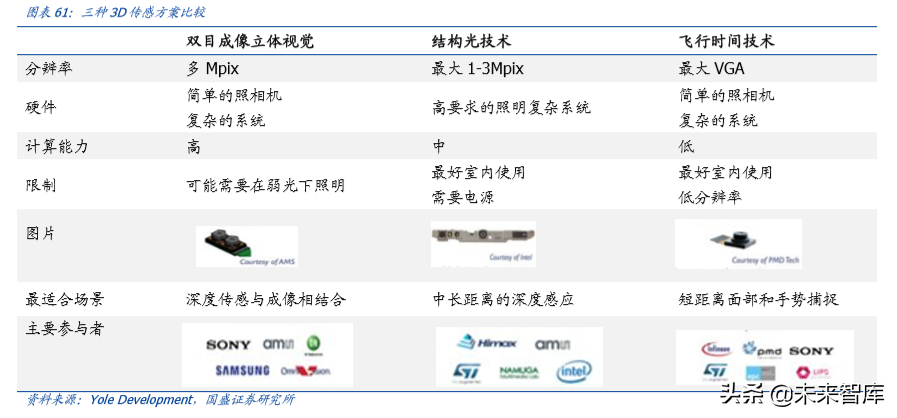 电子行业深度报告：5G让AR/VR插上翅膀