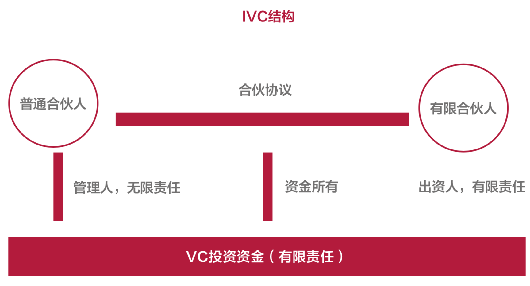 2018中国企业风险投资（CVC）行业发展报告