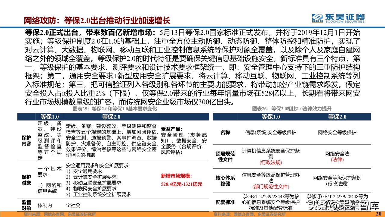 计算机行业2020年度投资策略报告（87页）