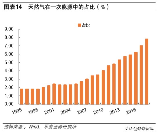 石油行业深度报告：战国时代，国际政治视角下的原油市场