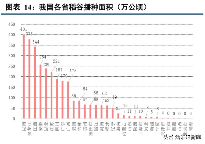 种植业深度报告：种植产业链格局向好，土地流转推动规模上行