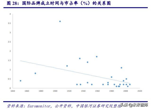 深度剖析中国化妆品行业高速发展之道