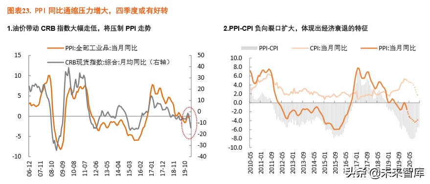 探尋“疫后”經濟的修復路徑：宏觀經濟季度報告