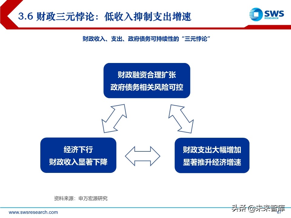 2020年中宏观经济展望：引而不发