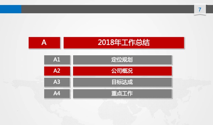 管理工具推荐：XX公司年度经营计划（54页PPT）