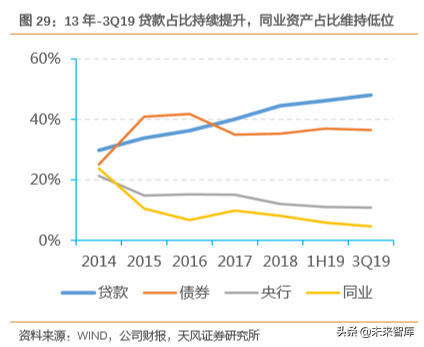 邮储银行深度解析：资产质量优异，深耕县域的零售大行