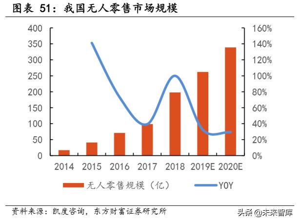 瑞幸咖啡深度报告：用速度驱动飞轮效应