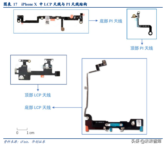 LCP行业深度研究报告：扼住5G咽喉的关键材料