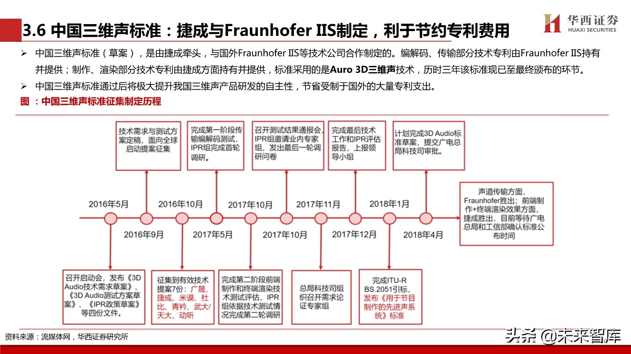 超高清视频行业专题报告：超高清视频标准深度解析