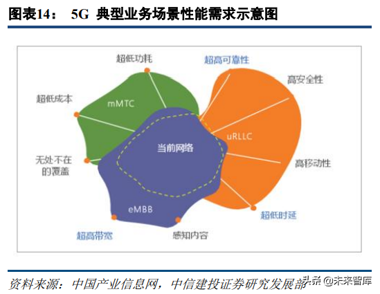 5G新机会研究：超高清、云游戏、AR/VR