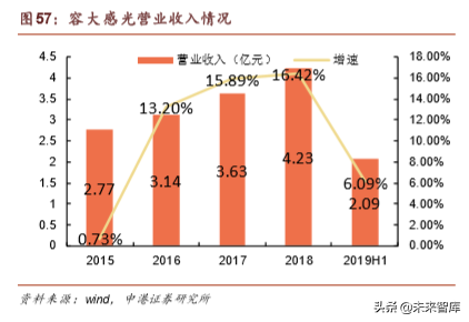 半导体晶圆制造材料深度报告：行业基石，一材难求