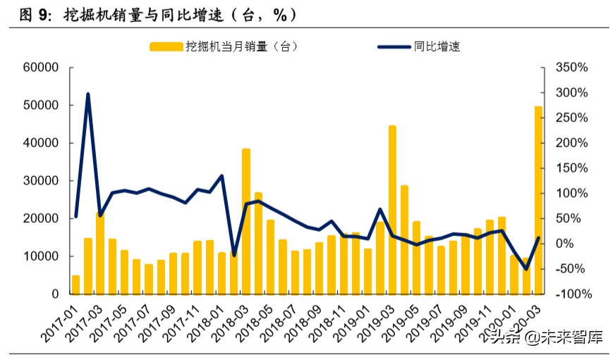 机械设备行业深度报告：老基建老当益壮，新基建朝气蓬勃