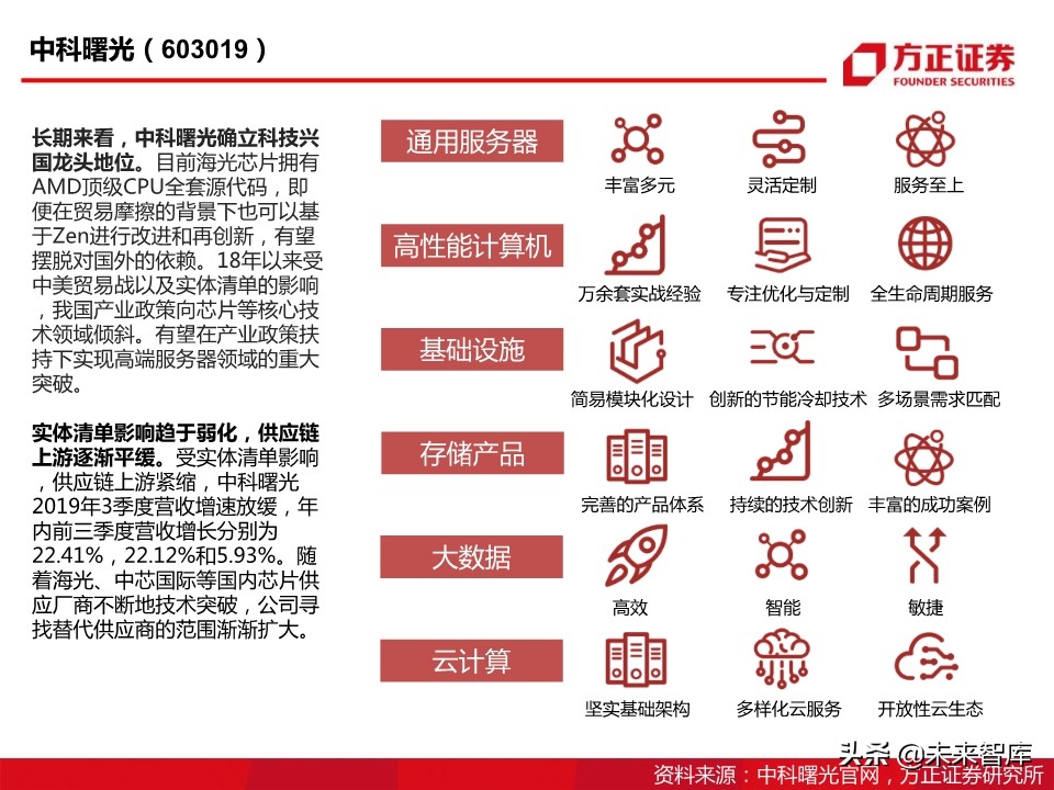 半导体行业专题报告：国产CPU之曙光