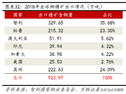 铜行业深度报告：供需未改善，可把握长期投资机会