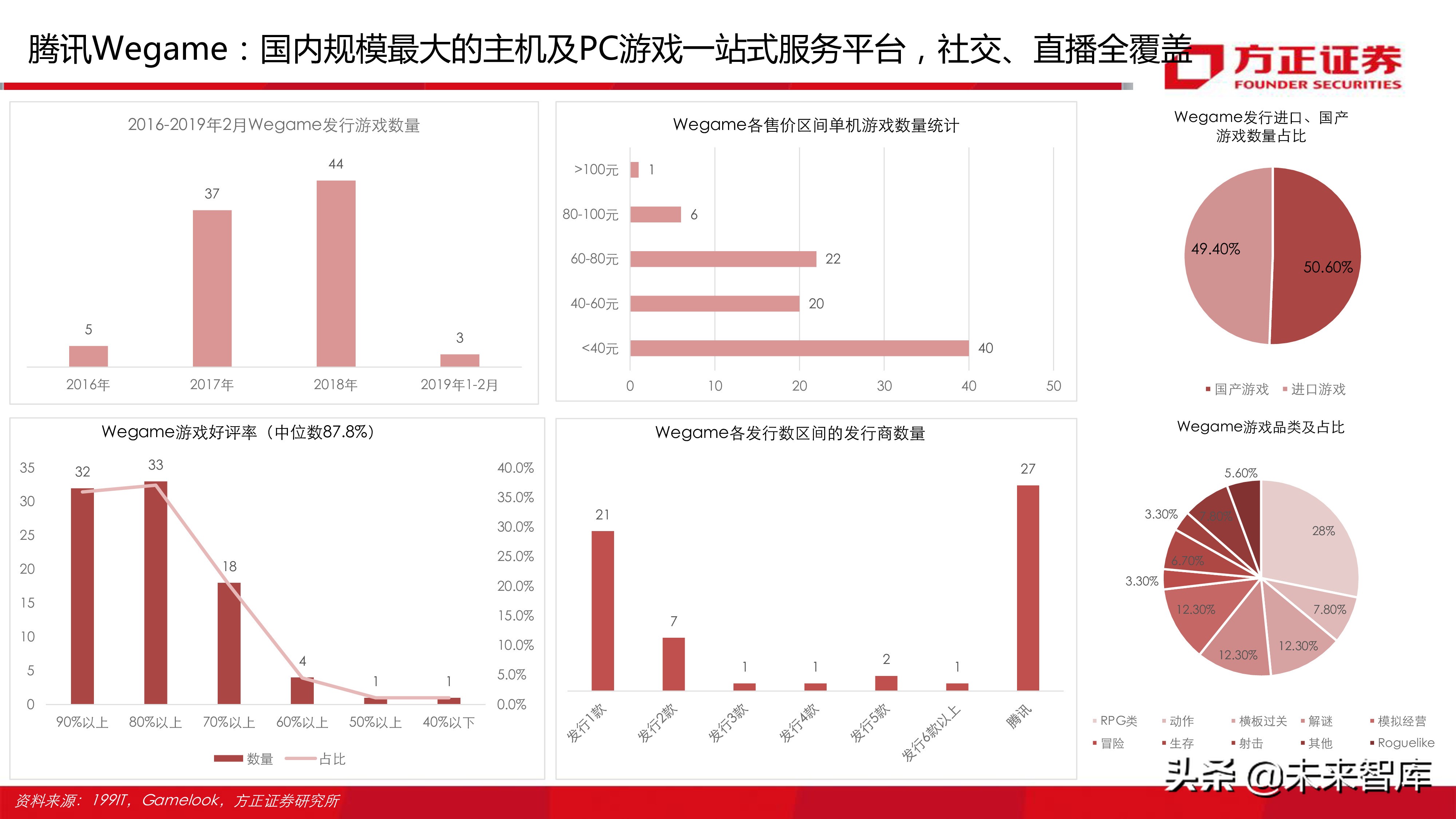 云游戏行业深度分析报告：寻找游戏界的Netflix（77页ppt）