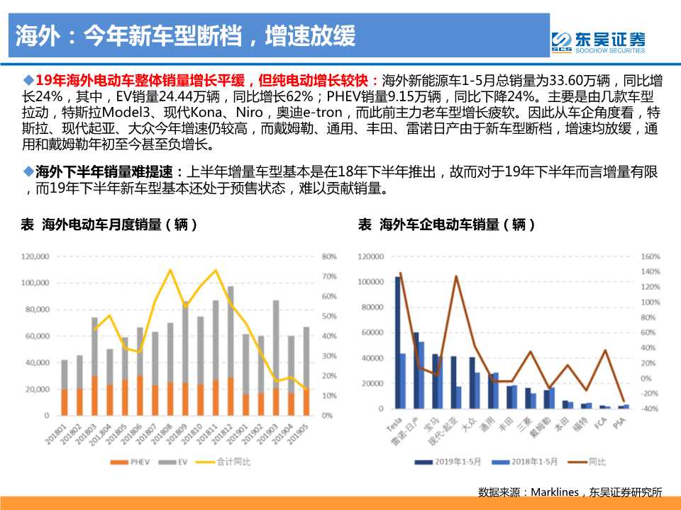 电动车专题报告：2020年是政策和销量大年