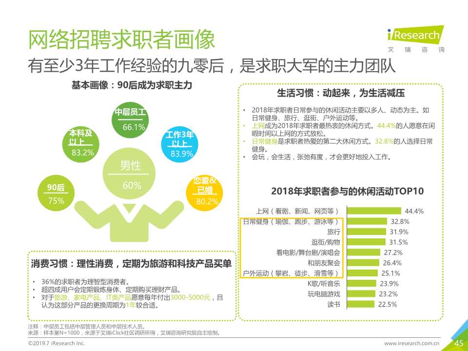 中国互联网招聘行业发展报告（2019年）