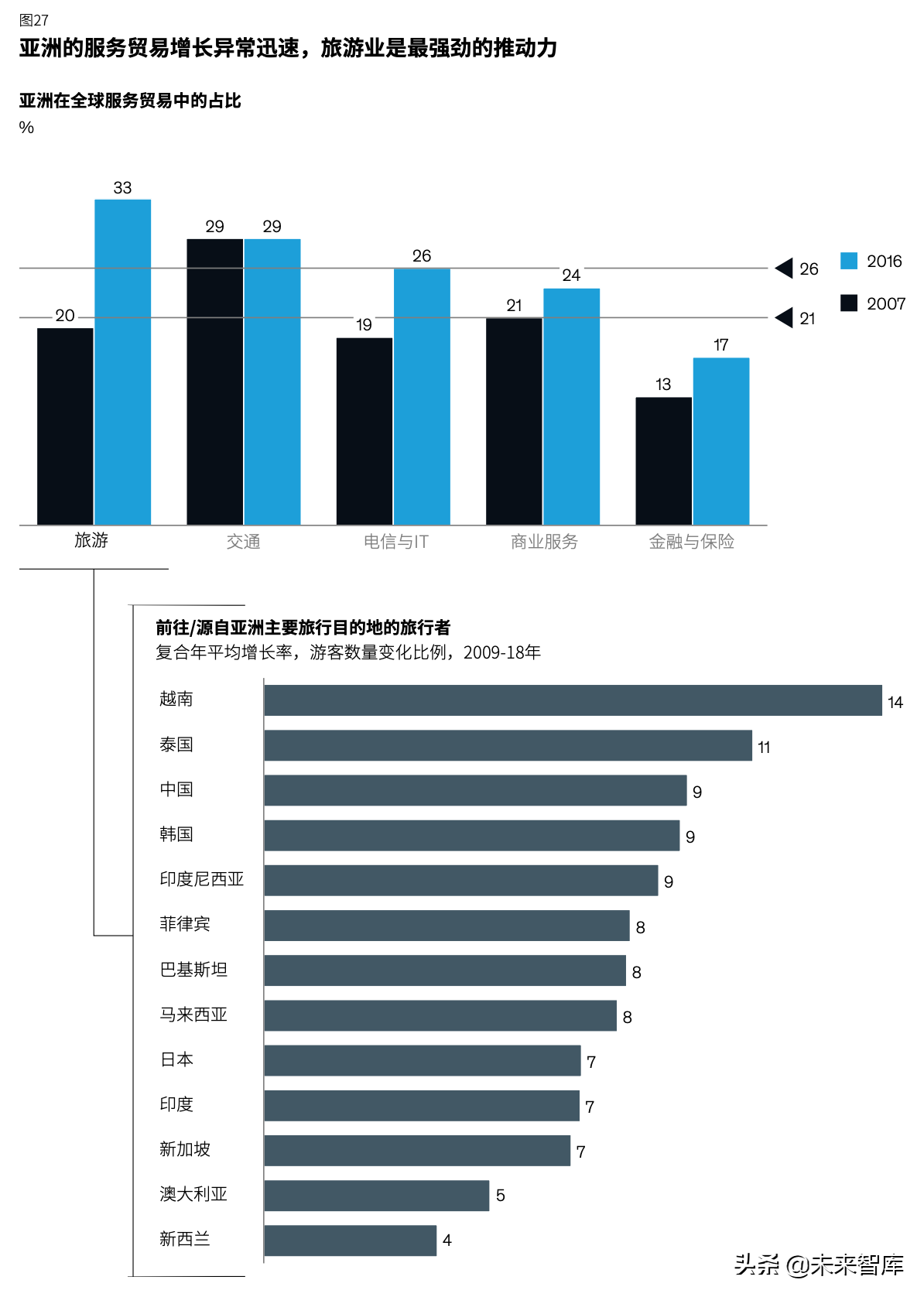 麦肯锡亚洲的未来深度洞察（82页）