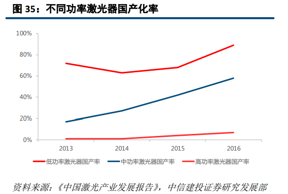 大族激光深度研究：激光龍頭優勢顯現