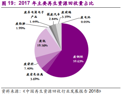 环保专题研究：深度解析垃圾分类制度的市场影响