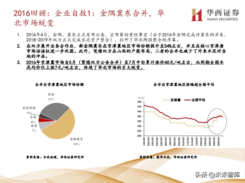 水泥行业5年复盘及未来展望：集中度提升，价格中枢持续走高