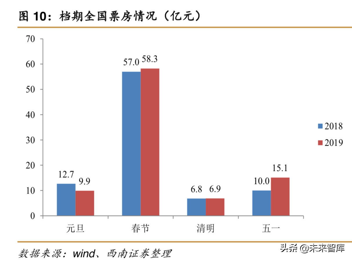 重新审视电影产业：让电影回到电影最初的样子