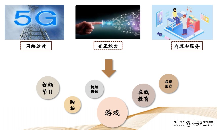 娛樂傳媒行業專題策略報告：把握產業新趨勢，持續布局5G應用端