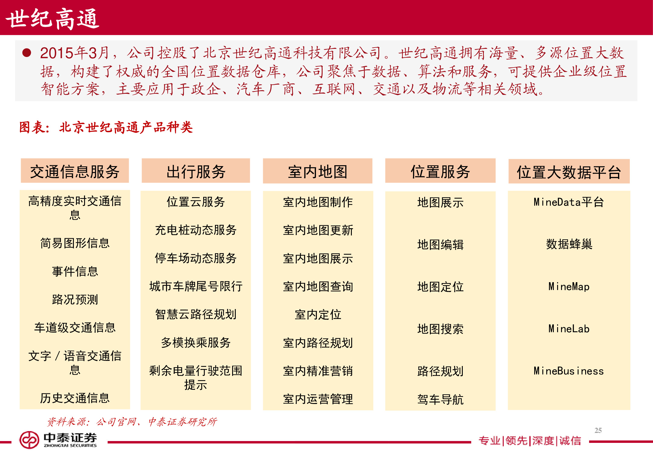 电子导航地图标杆研究：150页PPT读懂四维图新.pdf