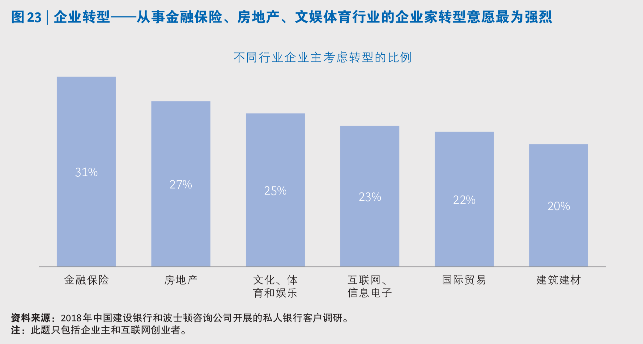 中国私人银行市场专题研究报告2019