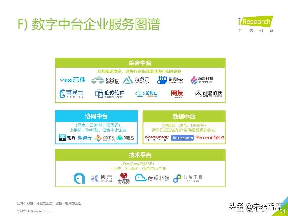 2020年中国企业服务研究报告