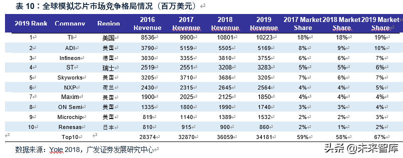 电子行业2020年中期策略：消费电子、半导体、面板、MLCC