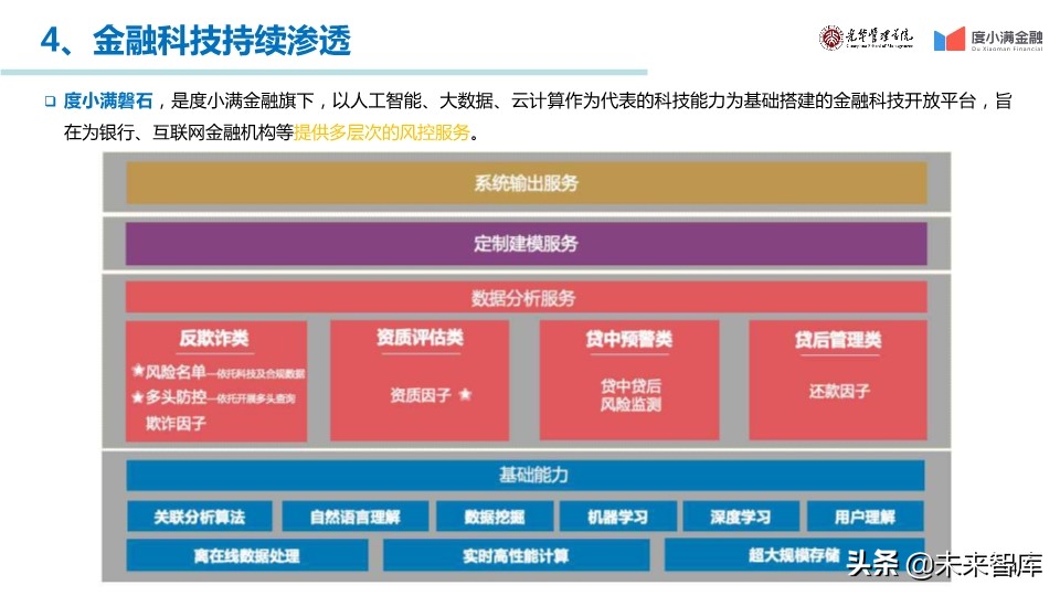中国消费金融行业年度报告2019