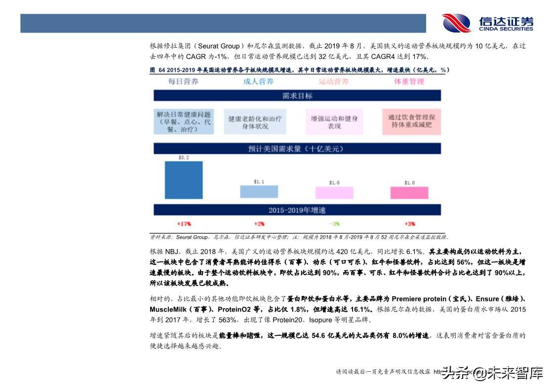 保健品行业发展与投资机会深度解析（60页PPT）
