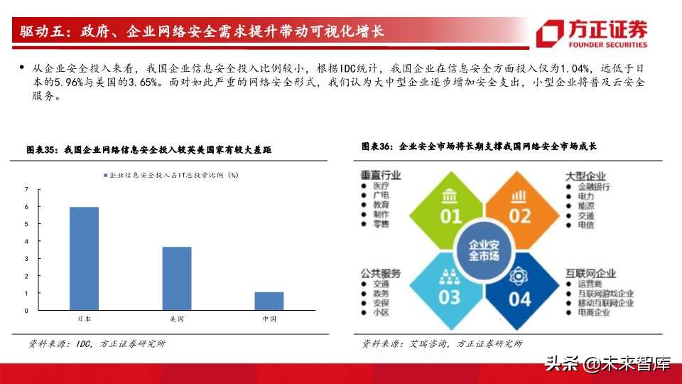 网络可视化行业前瞻分析