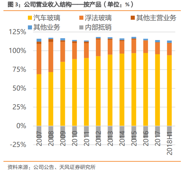 福耀玻璃深度研究：點滴匯江海，福耀千萬家
