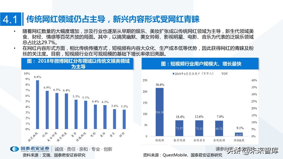MCN网红经济专题研究：MCN迎风爆发，新流量助国货崛起