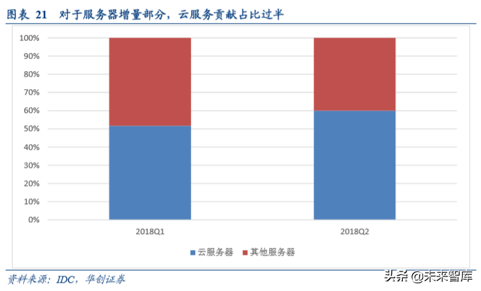 浪潮信息深度研究报告：浪潮四大关键问题