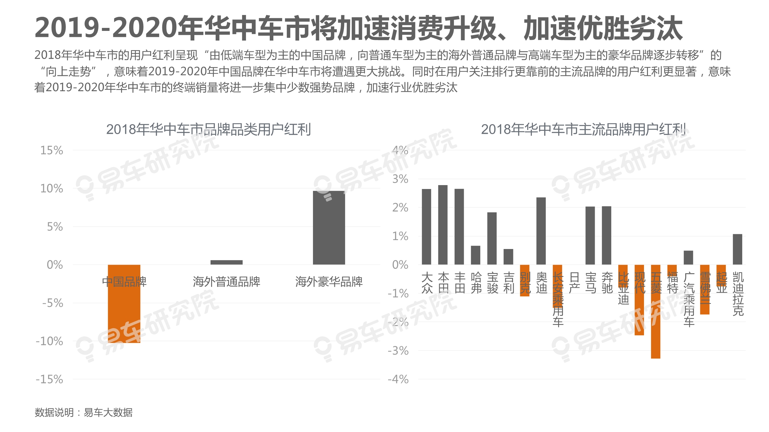 中國乘用車市場洞察報告（2019版）