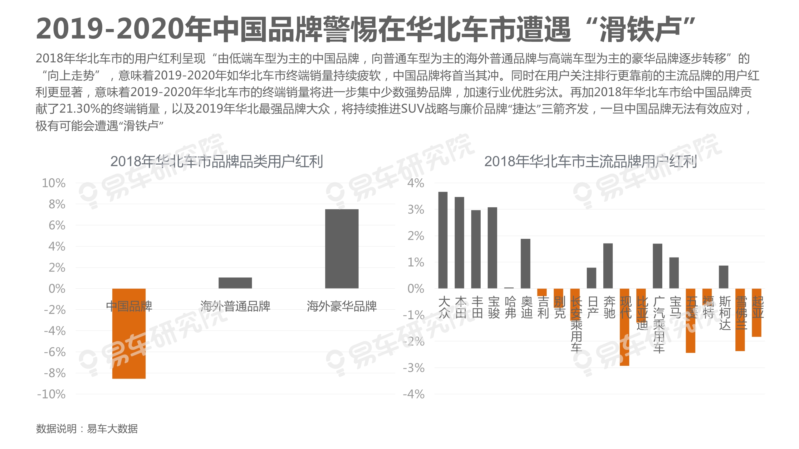 中國乘用車市場洞察報告（2019版）