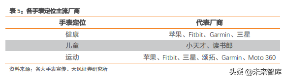 智能手表深度洞察：TWS后的机会在智能手表
